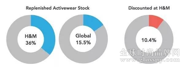 四大快時尚品牌看似步調相似 實則千差萬別