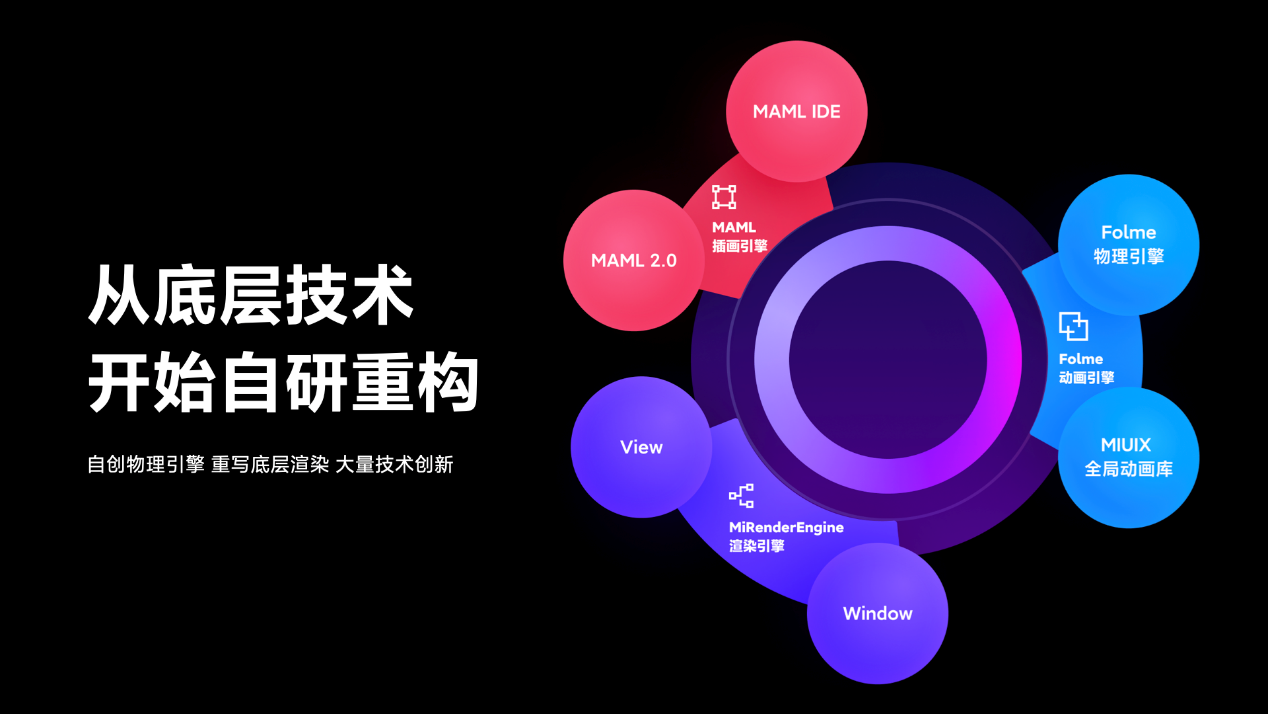 小米MIUI十周年巨獻，MIUI12發布：挑戰世界最強